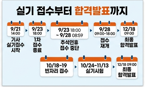 2026 기사 3회 실기 원서접수|기사 등급은 9월 21일 오후 2시 대표 이미지