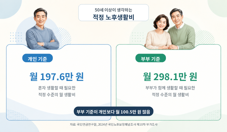 퇴직 후 월 197만 원, 안전 자격증으로 생활비를 채울 수 있을까? 원문 삽화 2