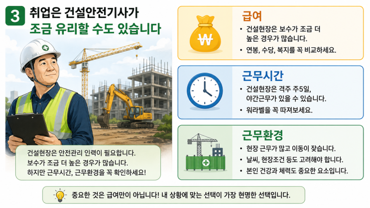 산업안전기사 vs 건설안전기사, 무엇부터 준비할까? 원문 삽화 4